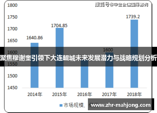 聚焦穆谢奎引领下大连鲲城未来发展潜力与战略规划分析 聚焦穆谢奎引领下大连鲲城未来发展潜力与战略规划分析