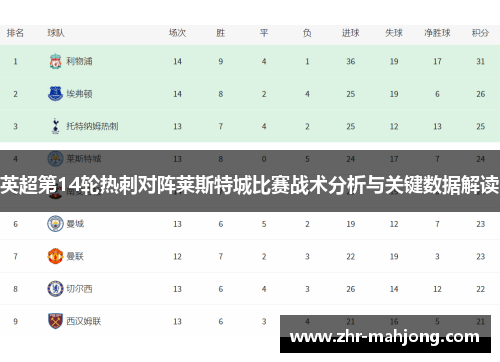 英超第14轮热刺对阵莱斯特城比赛战术分析与关键数据解读