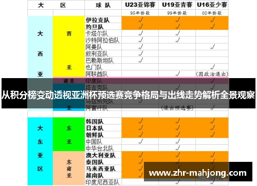 从积分榜变动透视亚洲杯预选赛竞争格局与出线走势解析全景观察