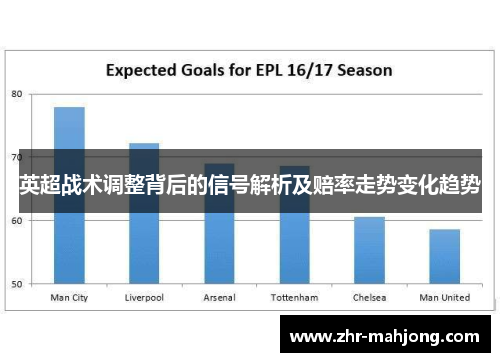 英超战术调整背后的信号解析及赔率走势变化趋势