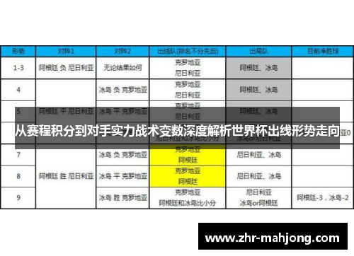 从赛程积分到对手实力战术变数深度解析世界杯出线形势走向