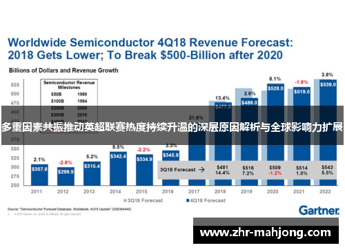 多重因素共振推动英超联赛热度持续升温的深层原因解析与全球影响力扩展 多重因素共振推动英超联赛热度持续升温的深层原因解析与全球影响力扩展