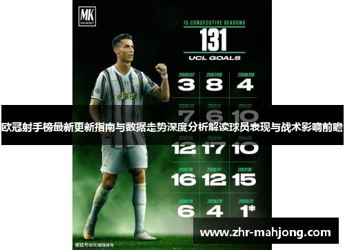 欧冠射手榜最新更新指南与数据走势深度分析解读球员表现与战术影响前瞻