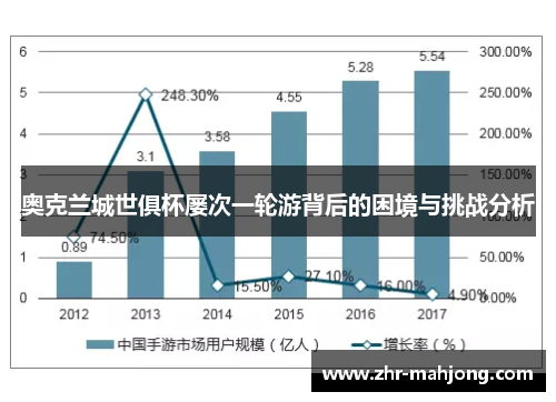 奥克兰城世俱杯屡次一轮游背后的困境与挑战分析