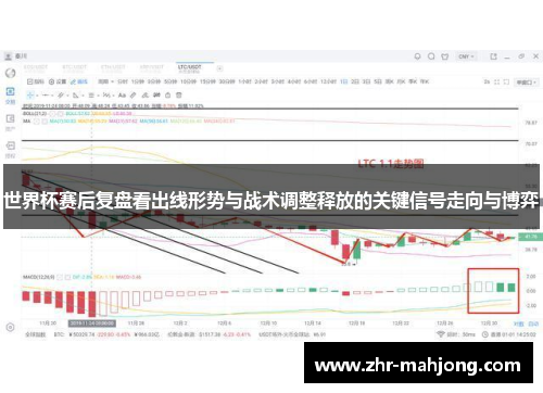 世界杯赛后复盘看出线形势与战术调整释放的关键信号走向与博弈
