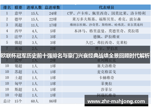 欧联杯冠军历史前十强排名与豪门兴衰经典战绩全景回顾时代解析 欧联杯冠军历史前十强排名与豪门兴衰经典战绩全景回顾时代解析