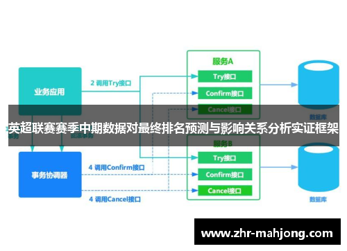 英超联赛赛季中期数据对最终排名预测与影响关系分析实证框架
