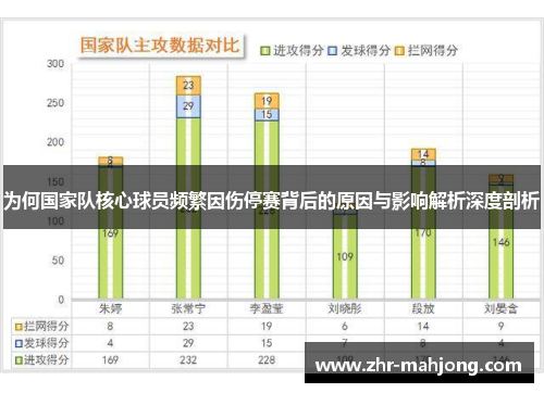 为何国家队核心球员频繁因伤停赛背后的原因与影响解析深度剖析 为何国家队核心球员频繁因伤停赛背后的原因与影响解析深度剖析