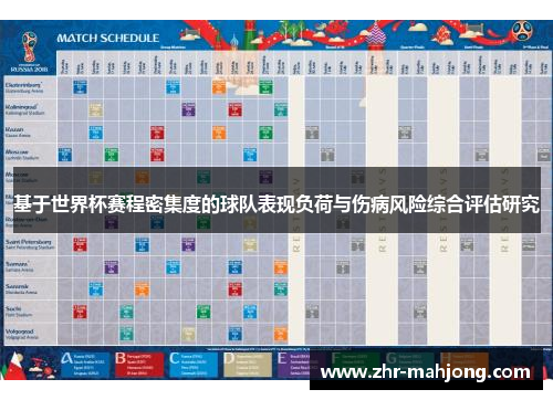 基于世界杯赛程密集度的球队表现负荷与伤病风险综合评估研究 基于世界杯赛程密集度的球队表现负荷与伤病风险综合评估研究
