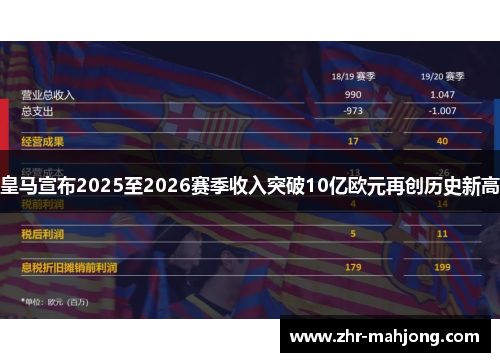 皇马宣布2025至2026赛季收入突破10亿欧元再创历史新高 皇马宣布2025至2026赛季收入突破10亿欧元再创历史新高
